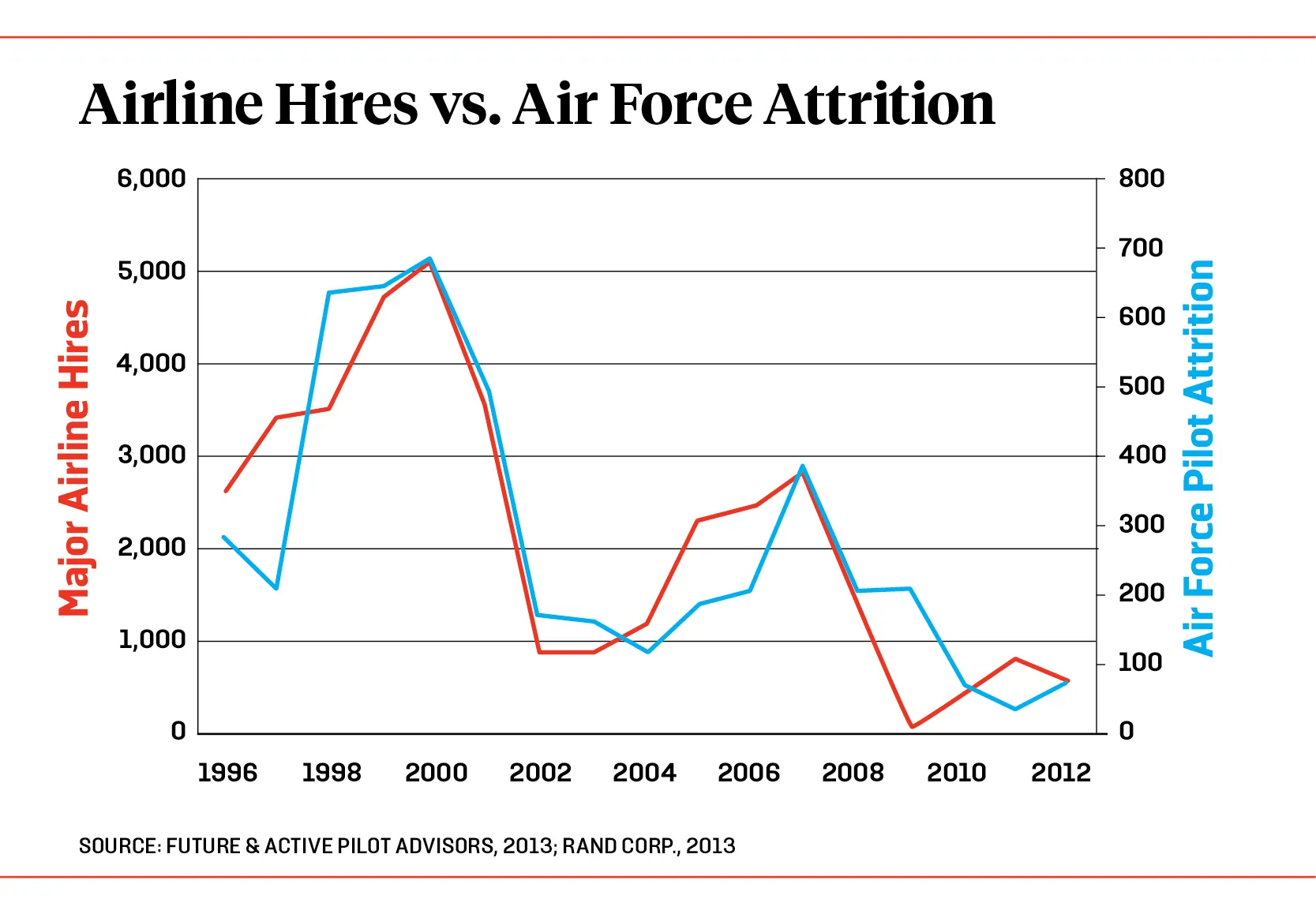 12 Army Pilot Salary Boosting Tips