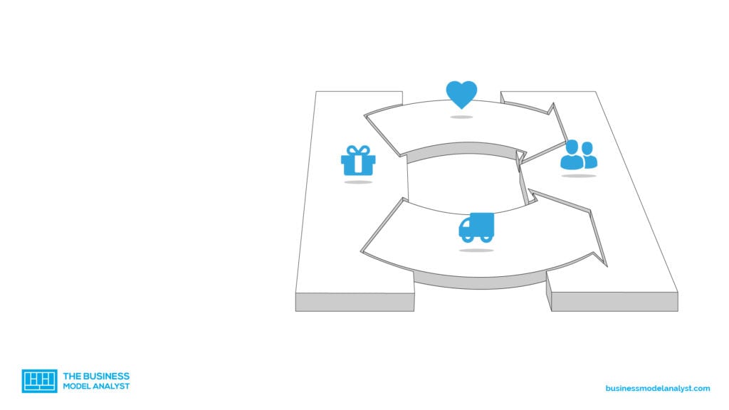 Customer Relationship Business Canvas Customer Relationship Business Canvas
