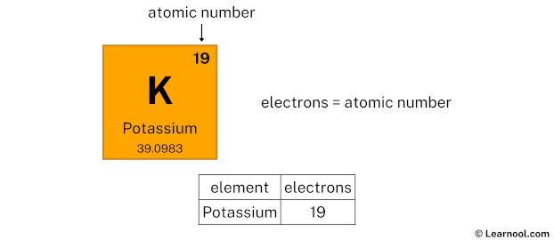 Protons in Potassium