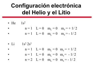 Lithium Electron Configuration Explained Lithium Electron Configuration Explained