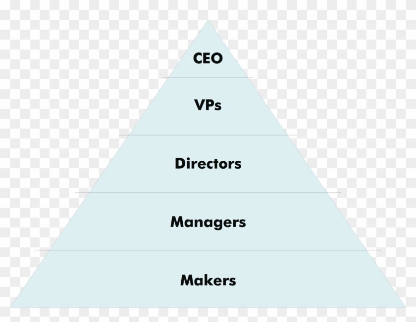 5 Levels Pyramid Structure