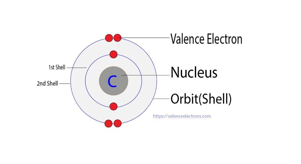 5 HCN Valence Electrons