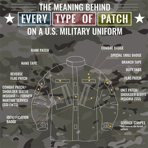 What Is Cas Military Meaning? Clear Definition Inside